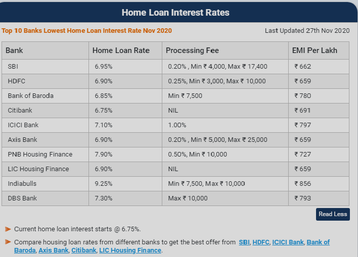 Pradhan Mantri Awas Yojana Home Loan