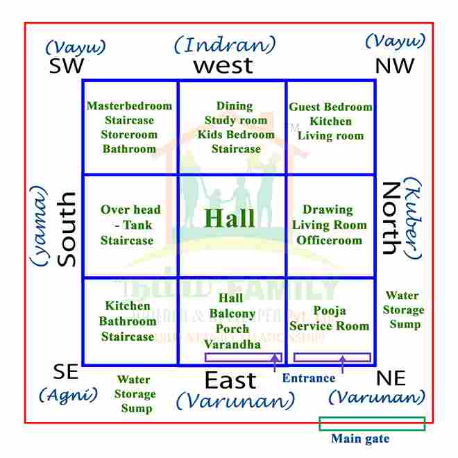 East Facing House Vastu Plan Unlock Prosperity And Positivity East Facing House Vastu Plan Unlock Prosperity And Positivity